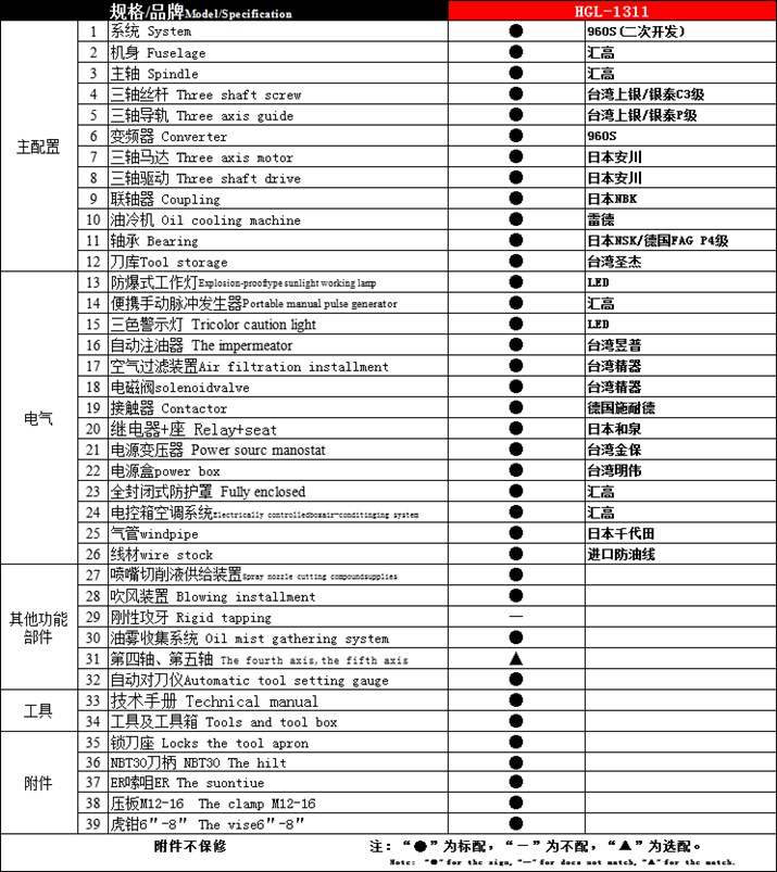 汇高HGL-1311产品龙门加工中心