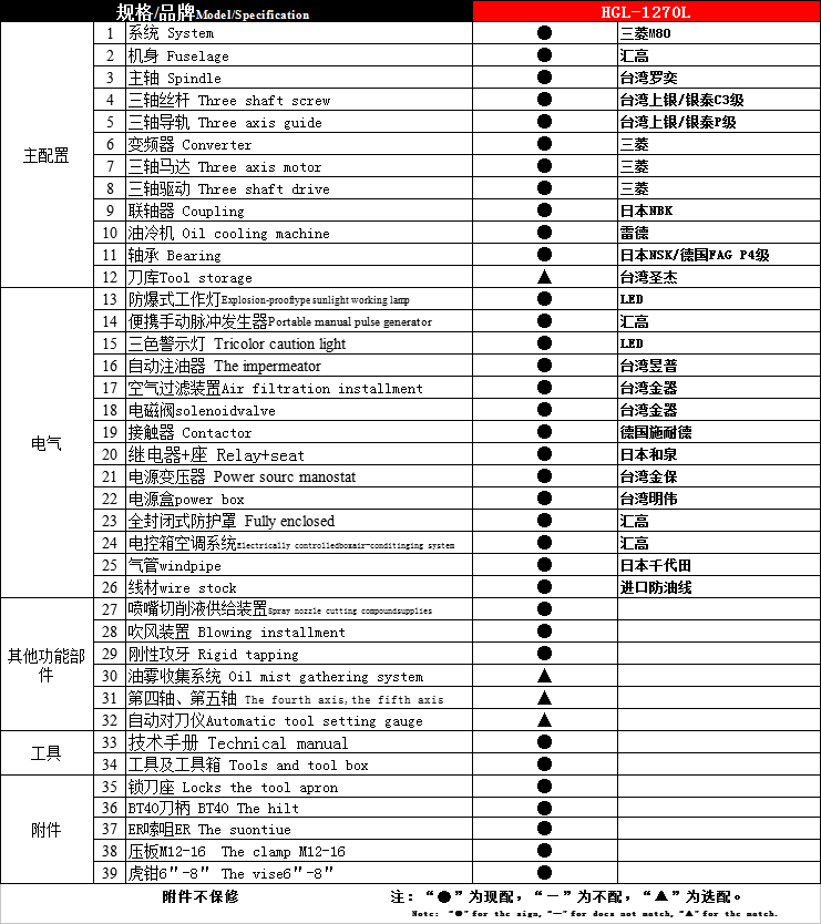 HGL-1270L配置单.jpg