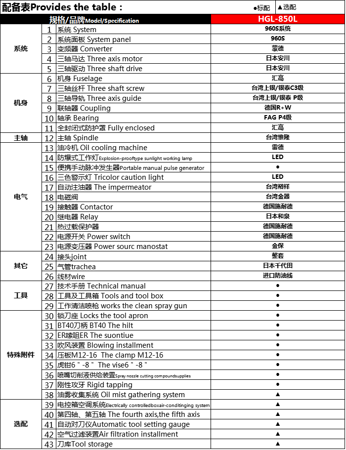 汇高HGL-850L立式两线一硬加工中心配置表