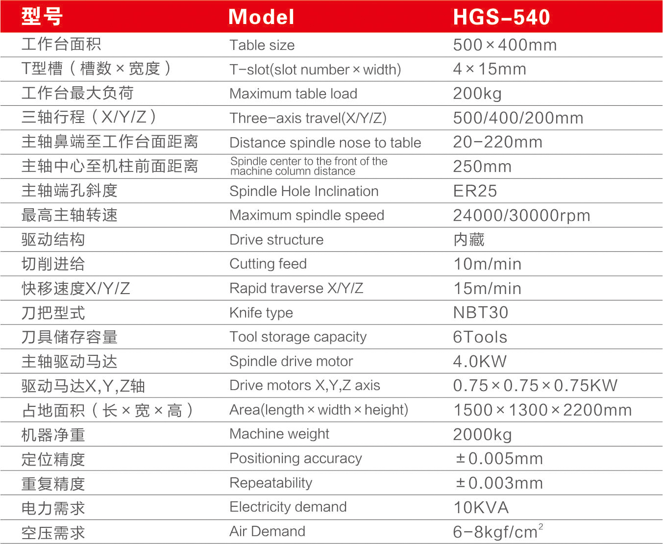 汇高HGS-540雕铣机参数表