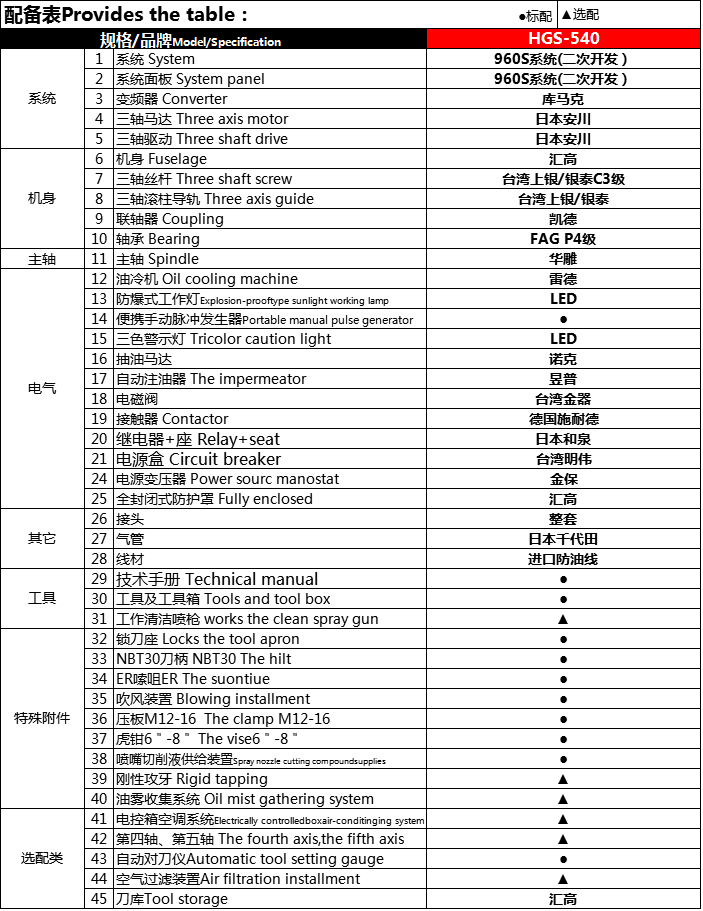 汇高HGS-540雕铣机配置单