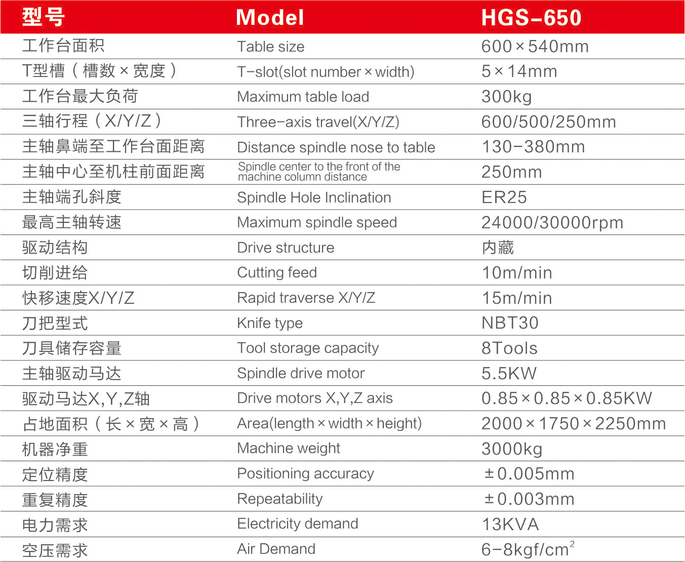 汇高HGS-650雕铣机参数表