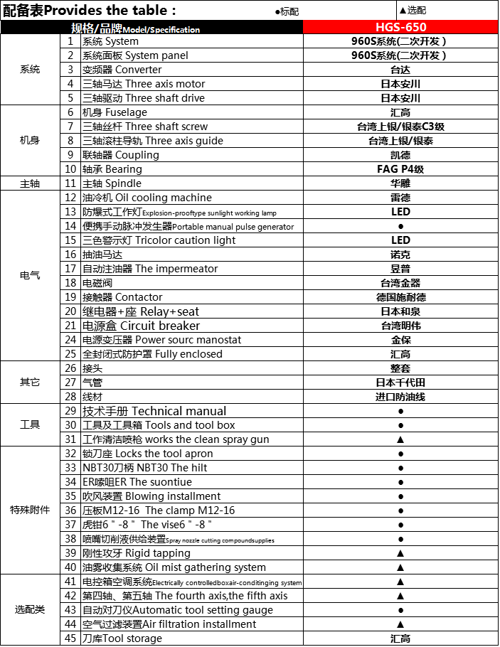 汇高HGS-650雕铣机配置单