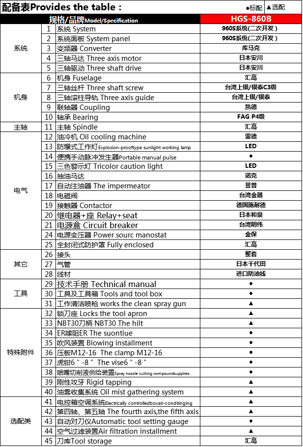 汇高HGS-860B模具雕铣机配置单