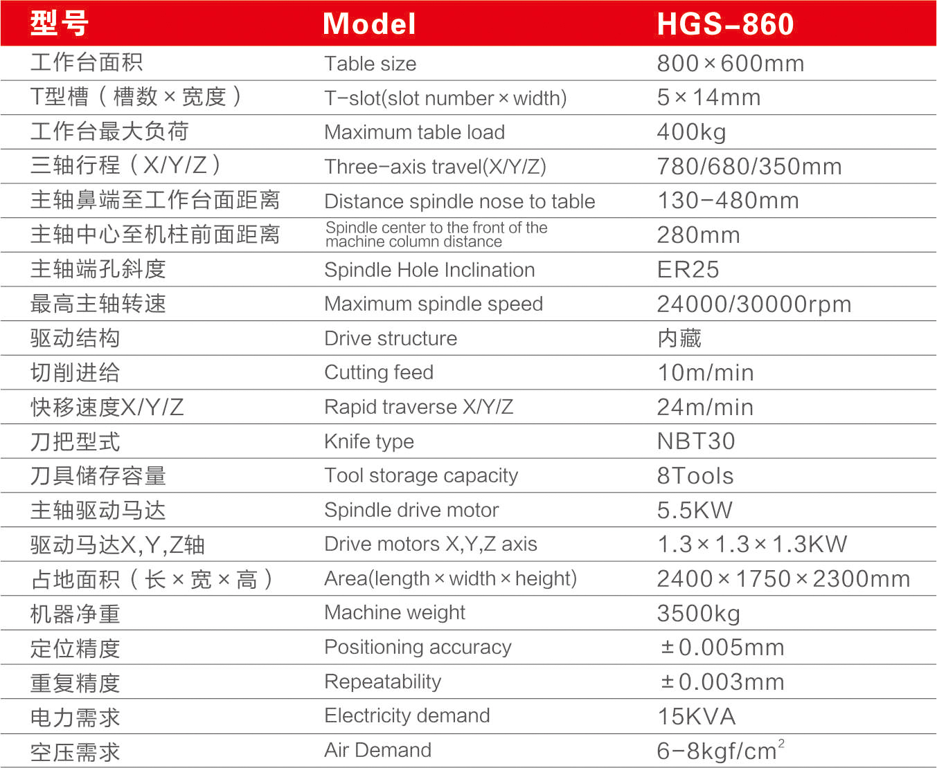 汇高HGS-860雕铣机参数表