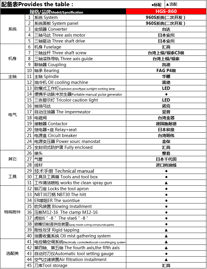 汇高HGS-860雕铣机配置表