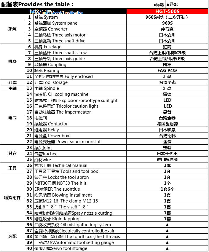 汇高HGT-500S刀库铜公机参数表