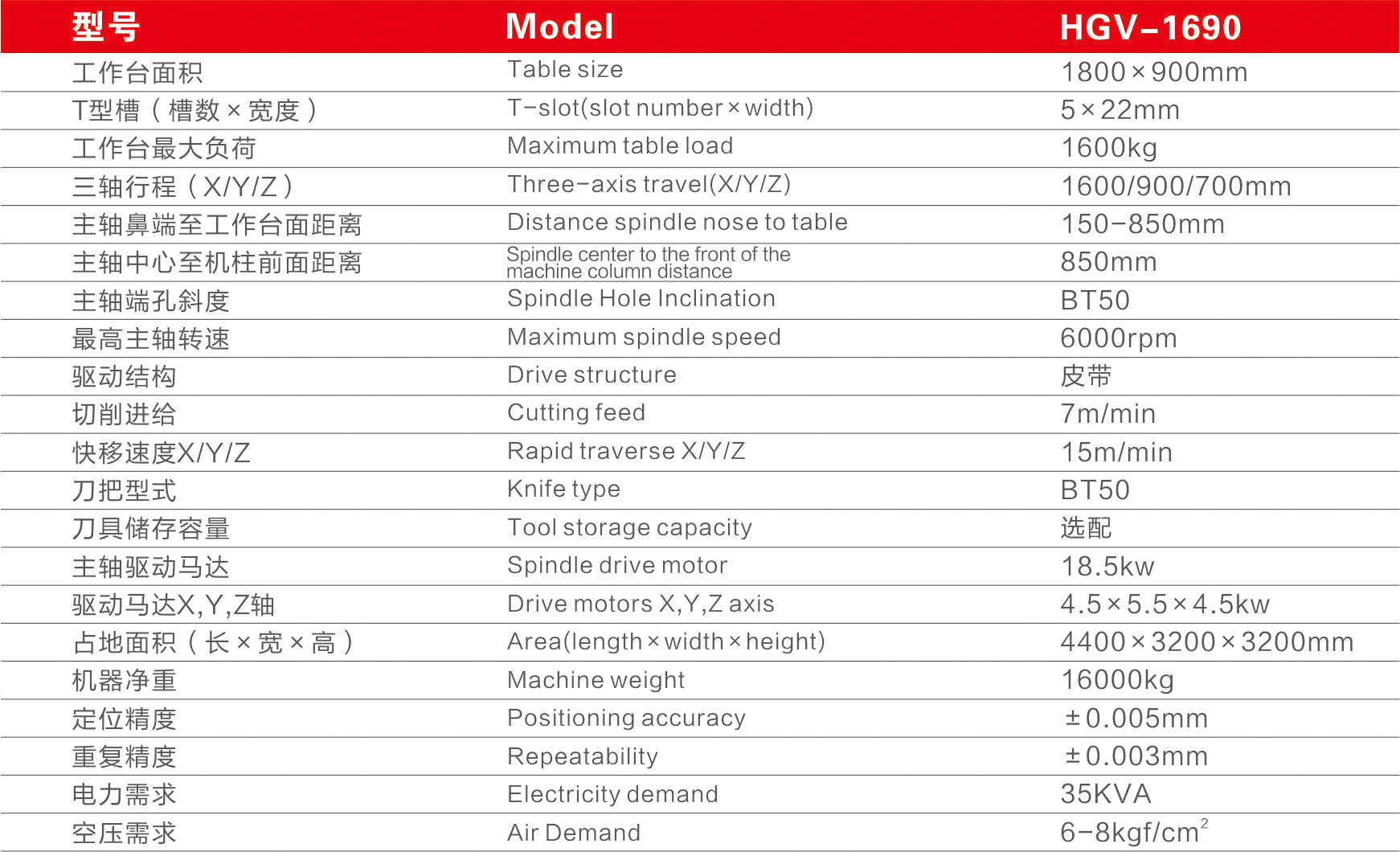 汇高HGV-1690立式硬轨加工中心参数表