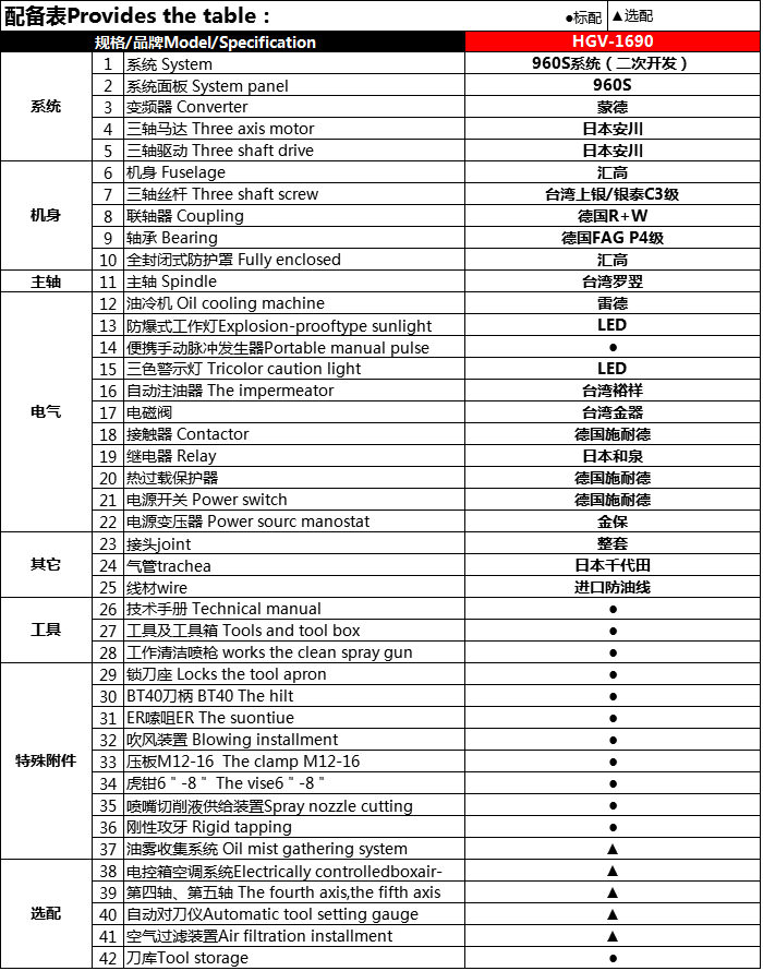 汇高HGV-1690立式硬轨加工中心配置单