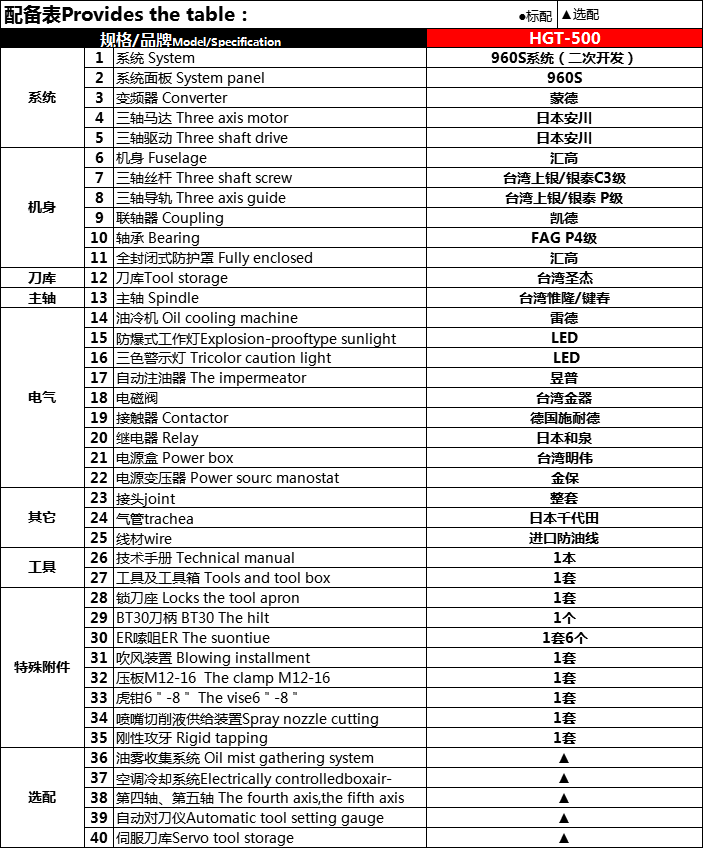 汇高HGT-500钻攻机HGT-500钻攻机配置单